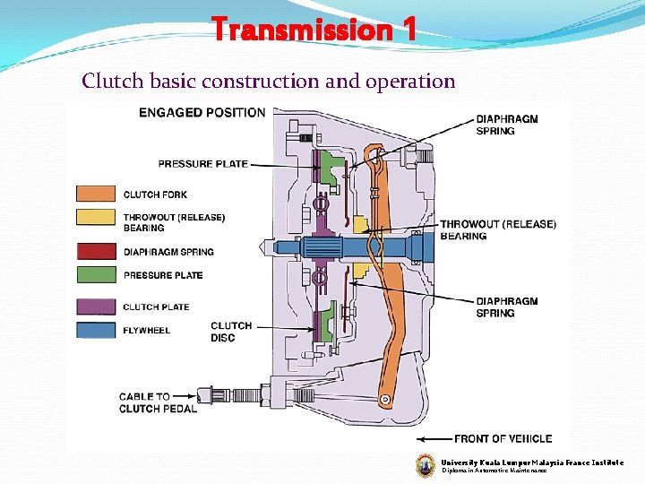 Transmission 1 Clutch basic construction and operation University Kuala Lumpur Malaysia France Institute Diploma