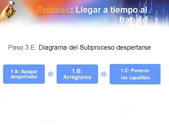 Proceso: Llegar a tiempo al trabajo Paso 3. E: Diagrama del Subproceso despertarse 1