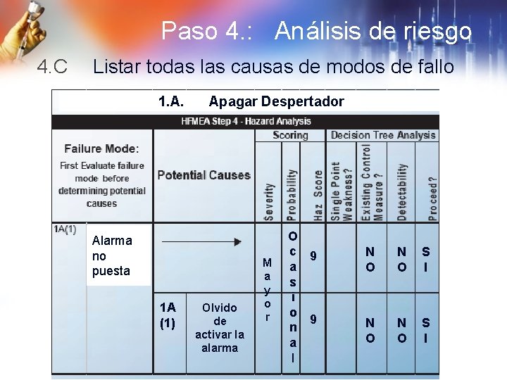 Paso 4. : Análisis de riesgo 4. C Listar todas las causas de modos