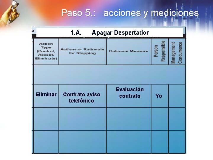 Paso 5. : acciones y mediciones 1. A. Eliminar Apagar Despertador Contrato aviso telefónico