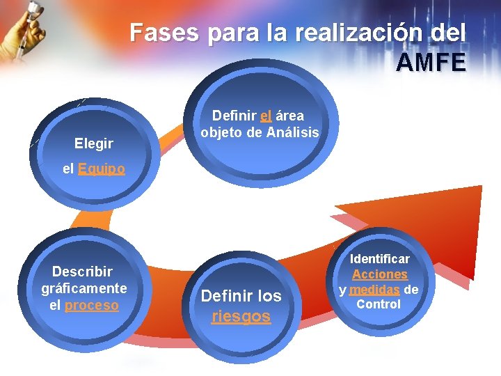 Fases para la realización del A MF E Elegir Definir el área objeto de