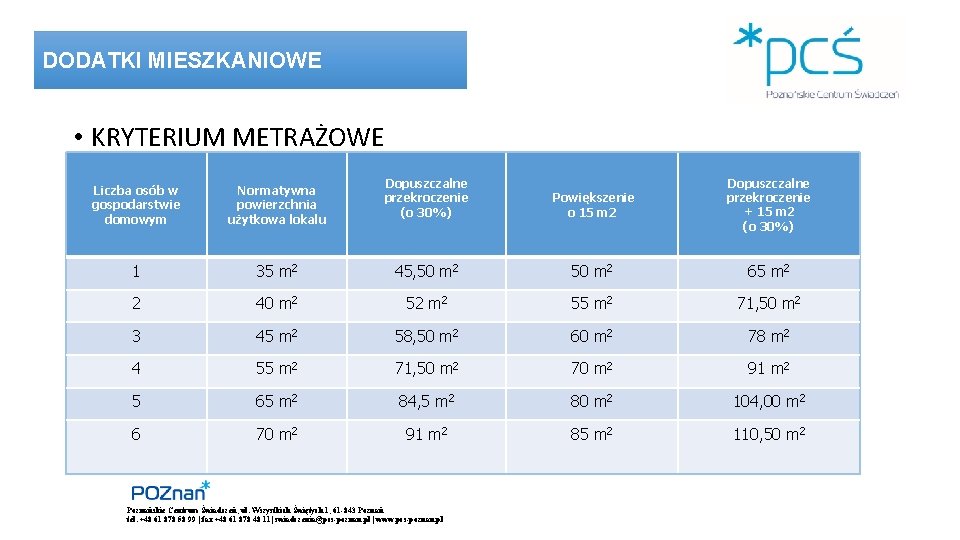 DODATKI MIESZKANIOWE • KRYTERIUM METRAŻOWE Dopuszczalne przekroczenie (o 30%) Powiększenie o 15 m 2