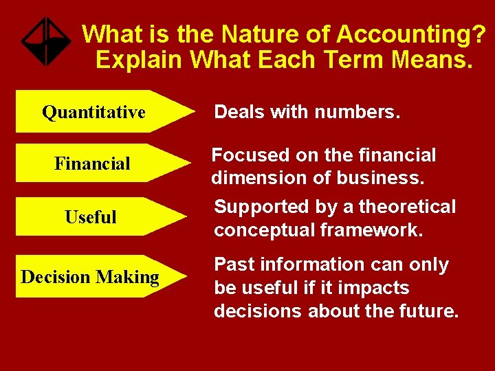 What is the Nature of Accounting? Explain What Each Term Means. Quantitative Financial Useful