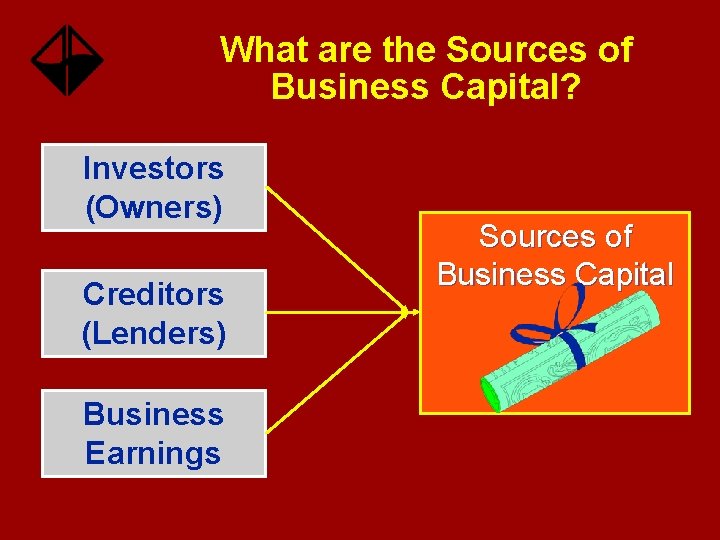 What are the Sources of Business Capital? Investors (Owners) Creditors (Lenders) Business Earnings Sources