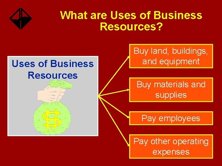 What are Uses of Business Resources? Uses of Business Resources Buy land, buildings, and