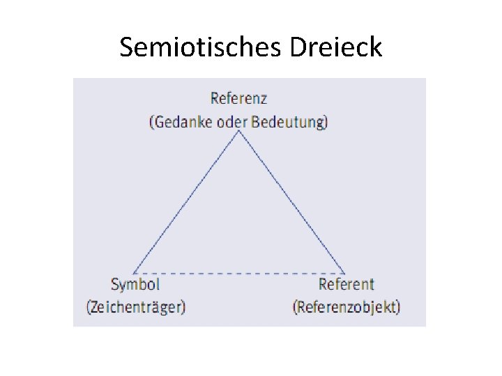 Semiotisches Dreieck Semiotisches Dreieck
