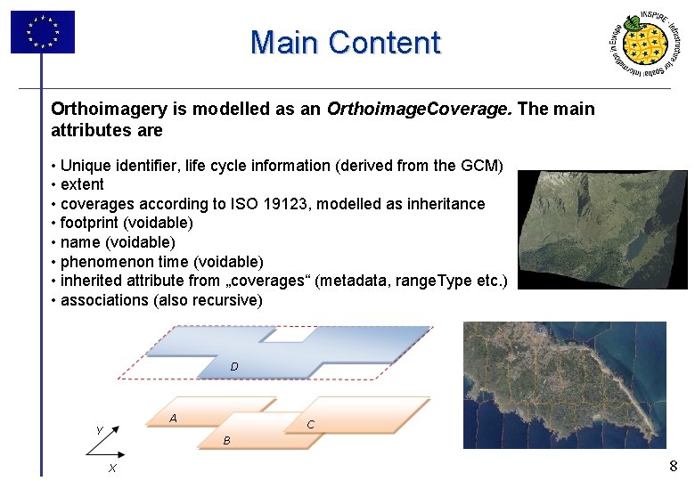 Main Content Orthoimagery is modelled as an Orthoimage. Coverage. The main attributes are •