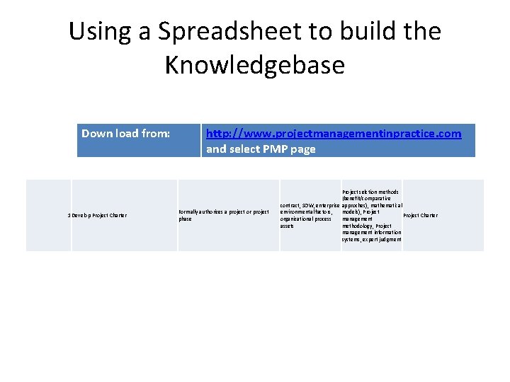 Using a Spreadsheet to build the Knowledgebase Down load from: 1 Develop Project Charter