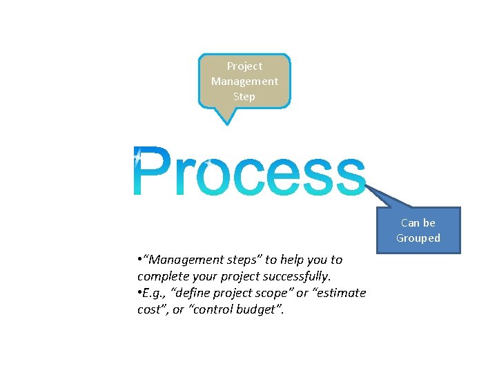 Project Management Step Can be Grouped • “Management steps” to help you to complete