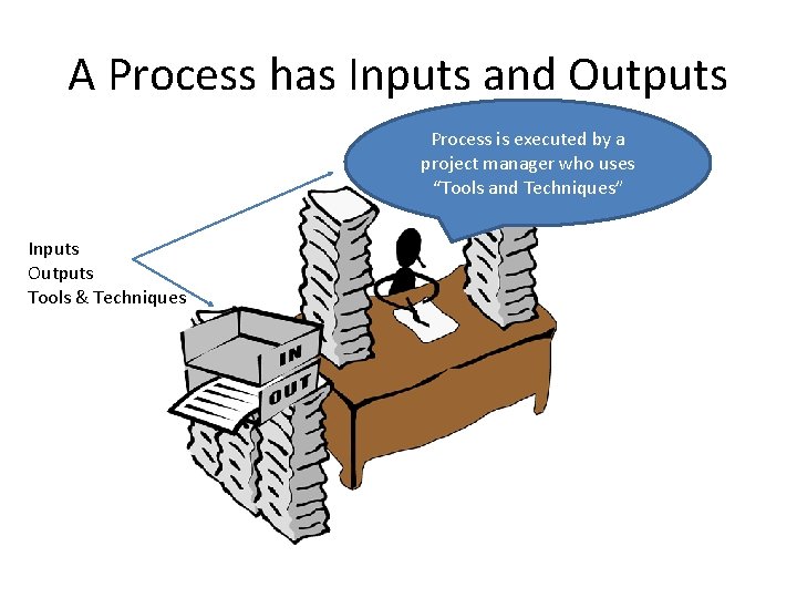 A Process has Inputs and Outputs Process is executed by a project manager who
