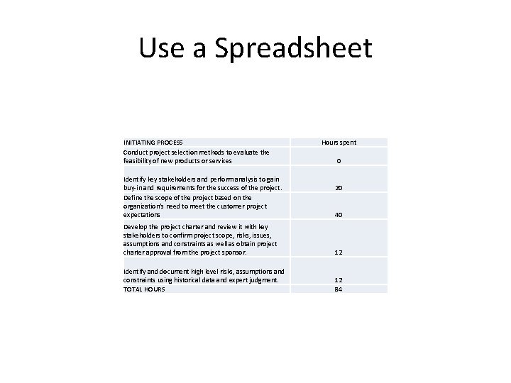 Use a Spreadsheet INITIATING PROCESS Conduct project selection methods to evaluate the feasibility of