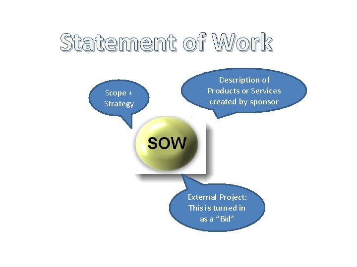 Statement of Work Scope + Strategy Description of Products or Services created by sponsor