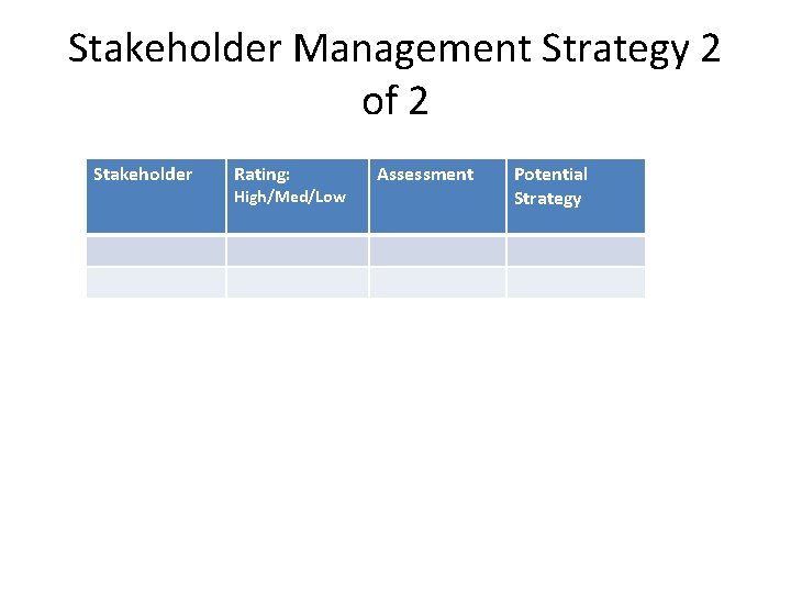 Stakeholder Management Strategy 2 of 2 Stakeholder Rating: High/Med/Low Assessment Potential Strategy 