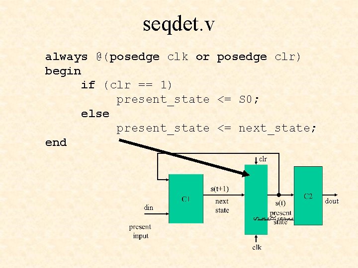 seqdet. v always @(posedge clk or posedge clr) begin if (clr == 1) present_state seqdet. v always @(posedge clk or posedge clr) begin if (clr == 1) present_state