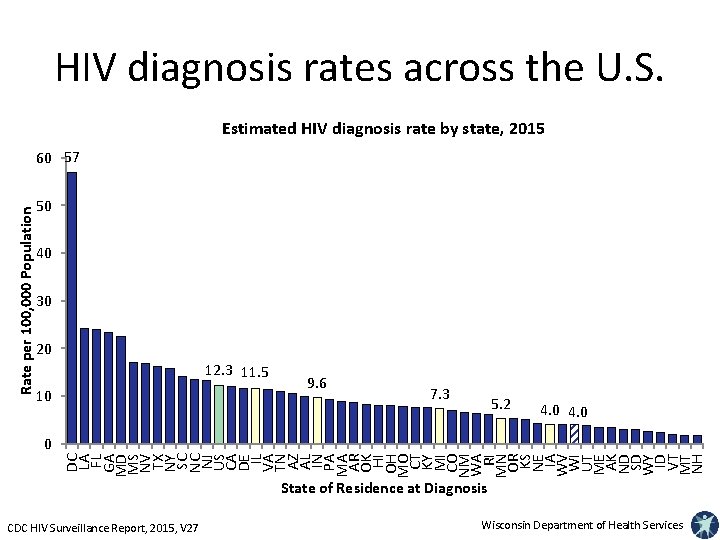 HIV diagnosis rates across the U. S. Estimated HIV diagnosis rate by state, 2015