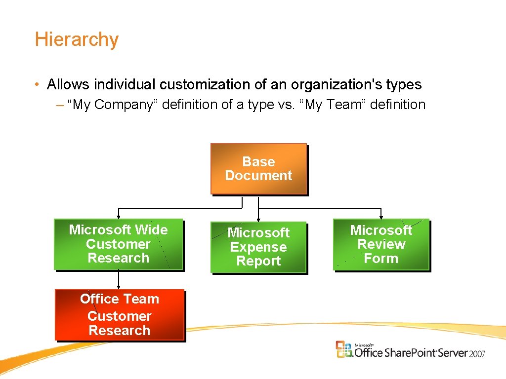 Hierarchy • Allows individual customization of an organization's types – “My Company” definition of