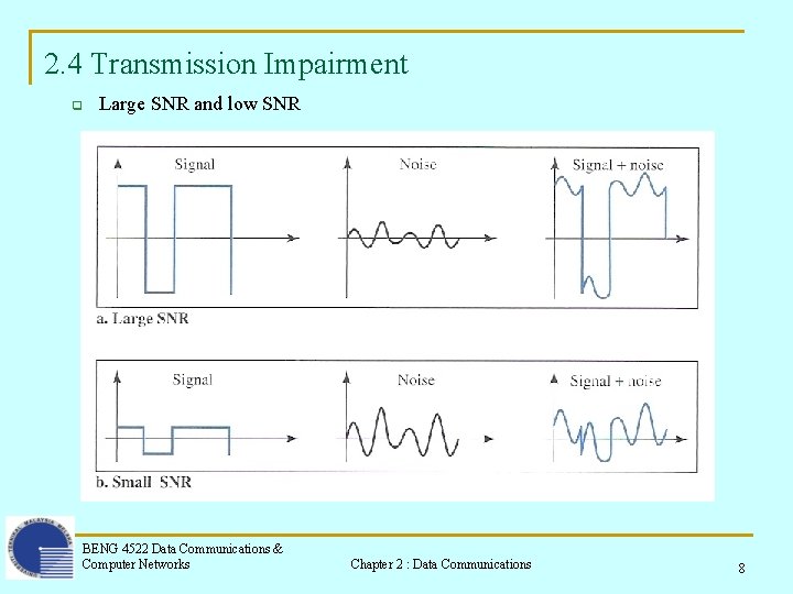 2. 4 Transmission Impairment q Large SNR and low SNR BENG 4522 Data Communications