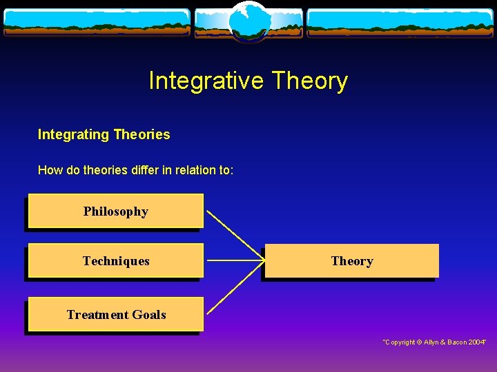 Integrative Theory Integrating Theories How do theories differ in relation to: Philosophy Techniques Theory