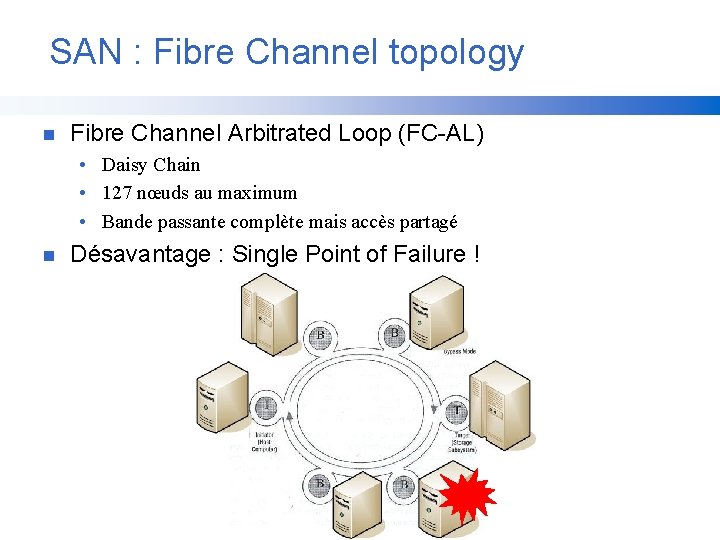 SAN : Fibre Channel topology n Fibre Channel Arbitrated Loop (FC-AL) • Daisy Chain