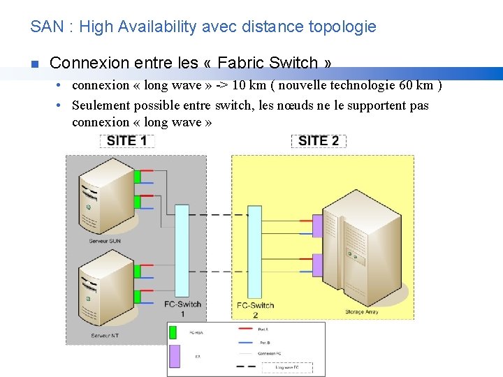 SAN : High Availability avec distance topologie n Connexion entre les « Fabric Switch