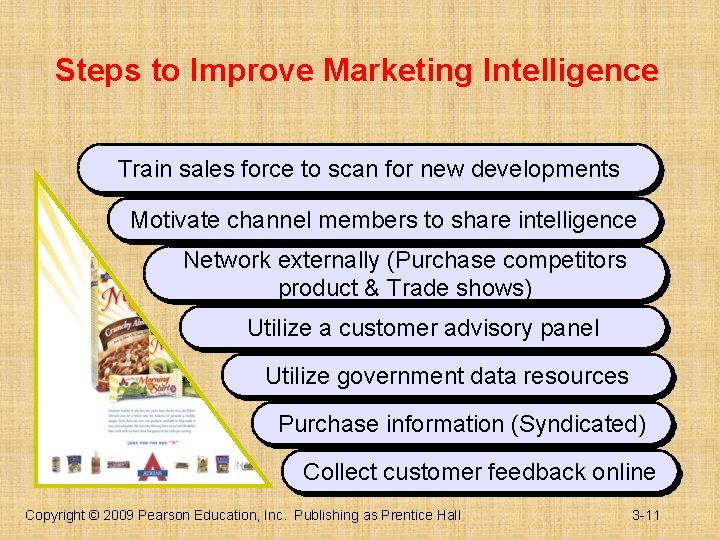 Steps to Improve Marketing Intelligence Train sales force to scan for new developments Motivate