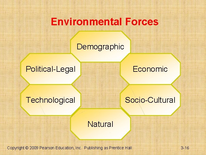 Environmental Forces Demographic Political-Legal Economic Technological Socio-Cultural Natural Copyright © 2009 Pearson Education, Inc.