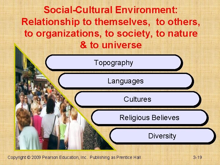 Social-Cultural Environment: Relationship to themselves, to others, to organizations, to society, to nature &