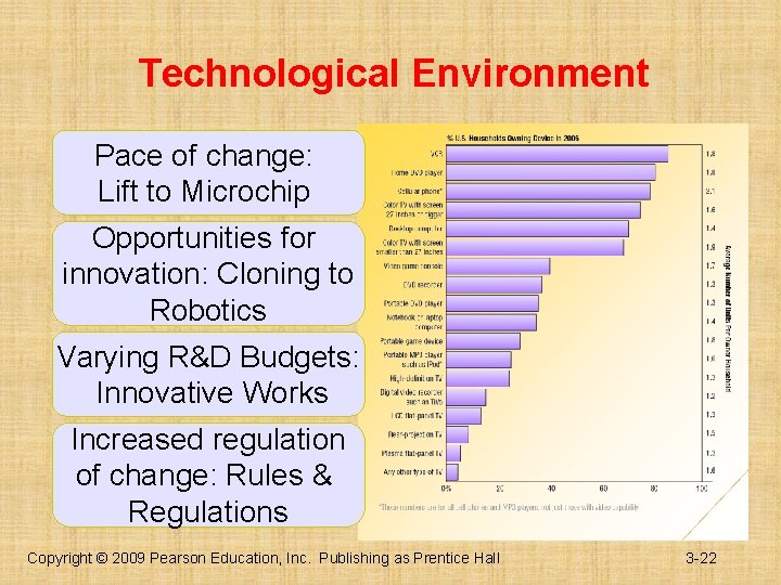 Technological Environment Pace of change: Lift to Microchip Opportunities for innovation: Cloning to Robotics