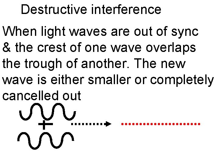 Destructive interference When light waves are out of sync & the crest of one