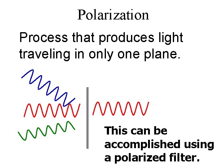 Polarization Process that produces light traveling in only one plane. This can be accomplished