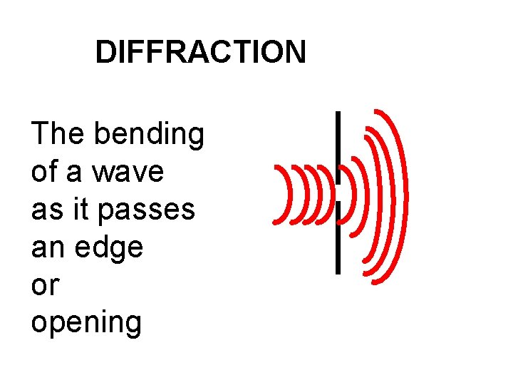 DIFFRACTION The bending of a wave as it passes an edge or opening 