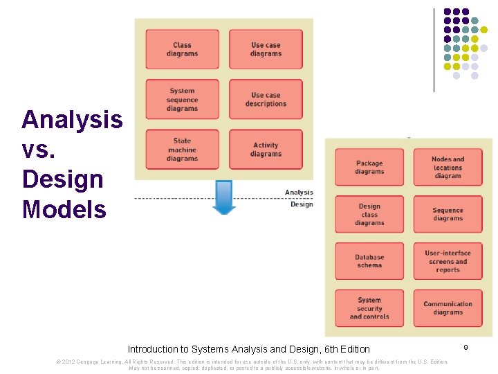 INTRODUCTION TO SYSTEMS ANALYSIS AND DESIGN AN AGILE