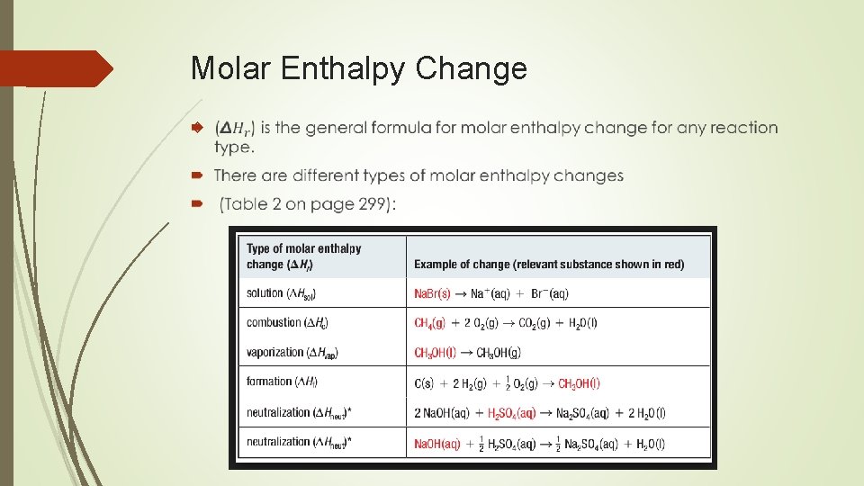 Molar Enthalpy Change 