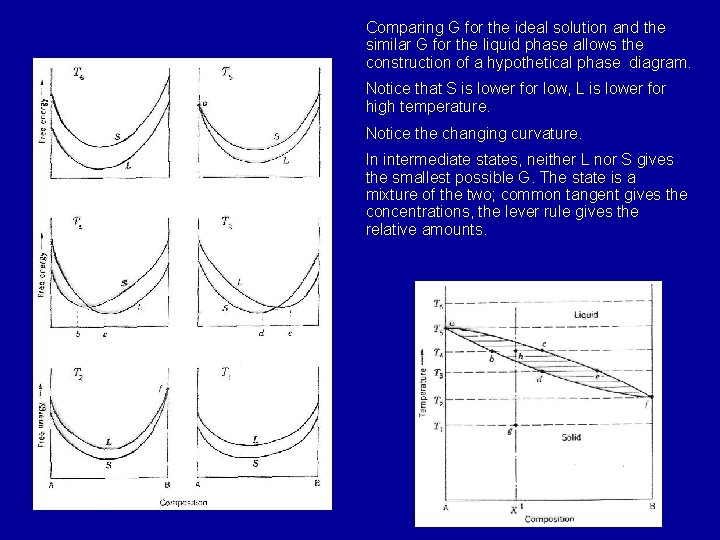Comparing G for the ideal solution and the similar G for the liquid phase Comparing G for the ideal solution and the similar G for the liquid phase
