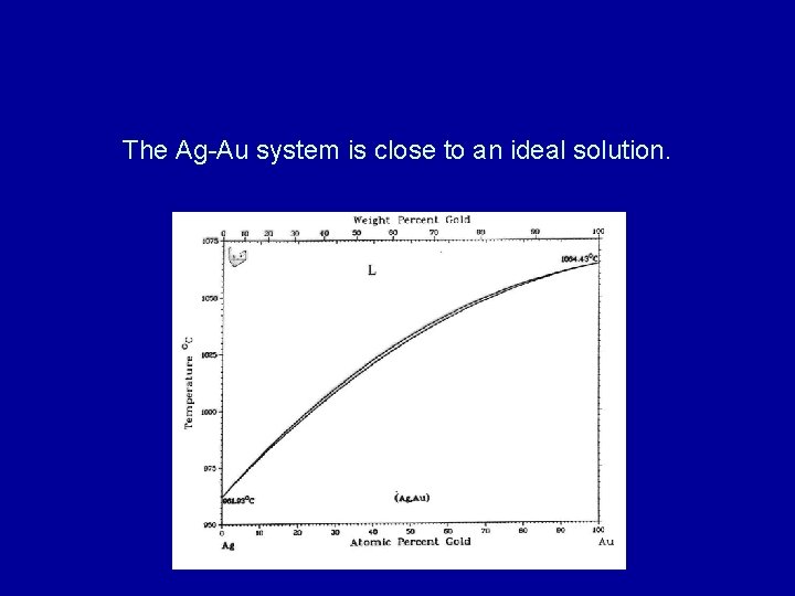 The Ag-Au system is close to an ideal solution. The Ag-Au system is close to an ideal solution.