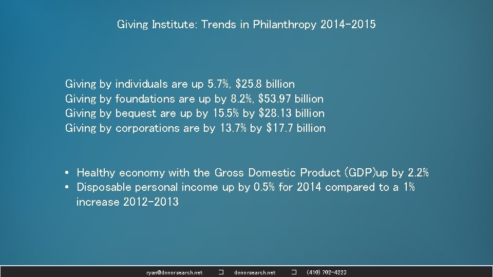 Giving Institute: Trends in Philanthropy 2014 -2015 Giving by by individuals are up 5.