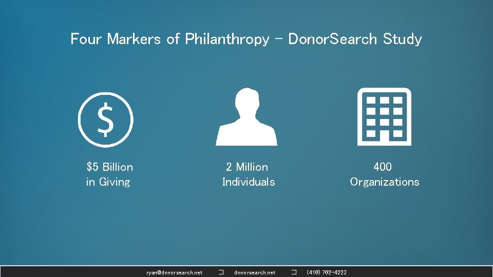 Four Markers of Philanthropy – Donor. Search Study $5 Billion in Giving 2 Million