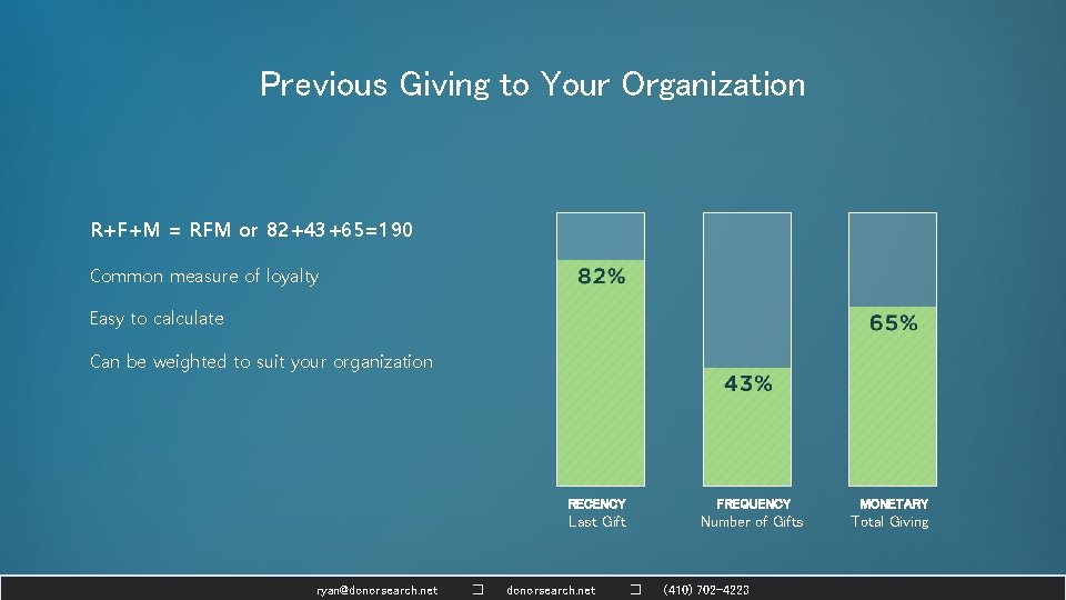 Previous Giving to Your Organization R+F+M = RFM or 82+43+65=190 Common measure of loyalty