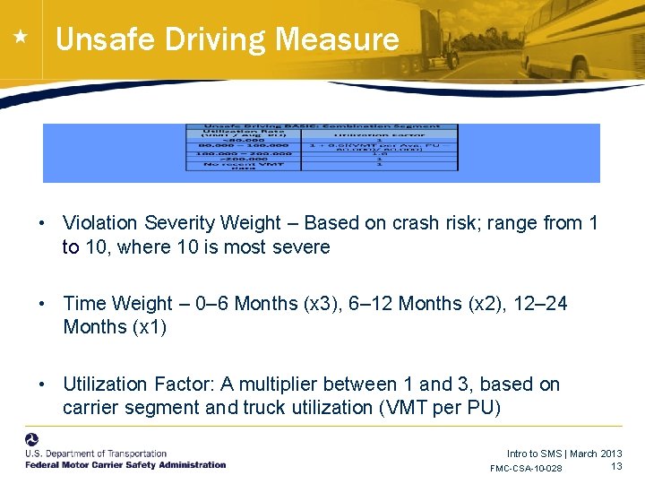 Unsafe Driving Measure • Violation Severity Weight – Based on crash risk; range from Unsafe Driving Measure • Violation Severity Weight – Based on crash risk; range from