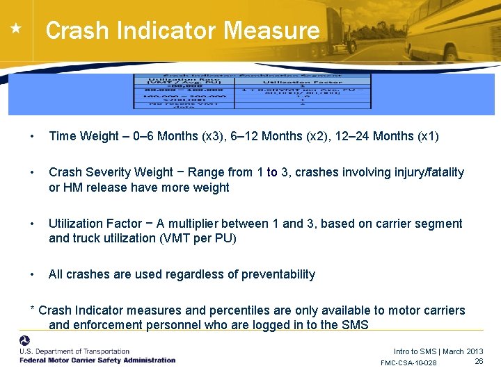 Crash Indicator Measure • Time Weight – 0‒ 6 Months (x 3), 6‒ 12 Crash Indicator Measure • Time Weight – 0‒ 6 Months (x 3), 6‒ 12