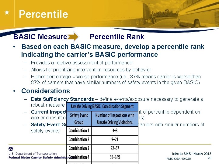 Percentile BASIC Measures Percentile Rank • Based on each BASIC measure, develop a percentile Percentile BASIC Measures Percentile Rank • Based on each BASIC measure, develop a percentile