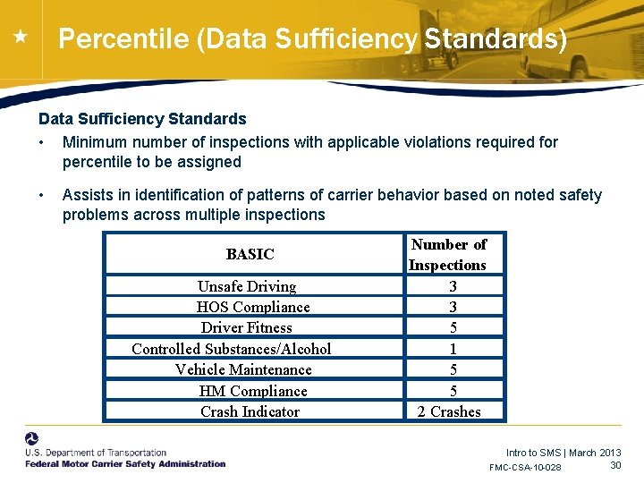 Percentile (Data Sufficiency Standards) Data Sufficiency Standards • Minimum number of inspections with applicable Percentile (Data Sufficiency Standards) Data Sufficiency Standards • Minimum number of inspections with applicable