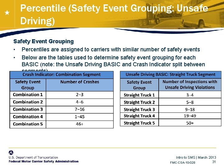 Percentile (Safety Event Grouping: Unsafe Driving) Safety Event Grouping • Percentiles are assigned to Percentile (Safety Event Grouping: Unsafe Driving) Safety Event Grouping • Percentiles are assigned to