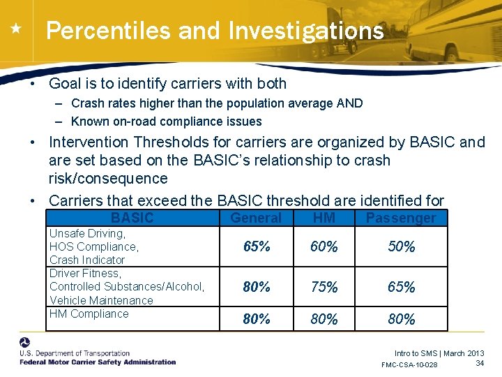 Percentiles and Investigations • Goal is to identify carriers with both – Crash rates Percentiles and Investigations • Goal is to identify carriers with both – Crash rates