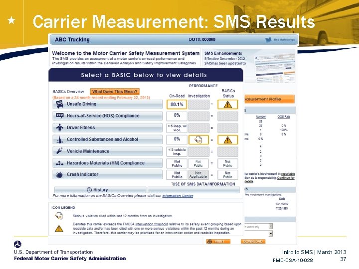 Carrier Measurement: SMS Results Intro to SMS | March 2013 37 FMC-CSA-10 -028 Carrier Measurement: SMS Results Intro to SMS | March 2013 37 FMC-CSA-10 -028