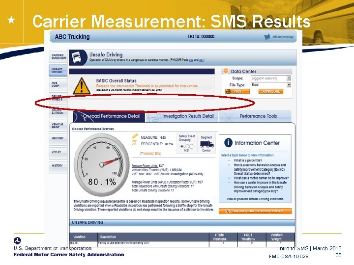 Carrier Measurement: SMS Results Intro to SMS | March 2013 38 FMC-CSA-10 -028 Carrier Measurement: SMS Results Intro to SMS | March 2013 38 FMC-CSA-10 -028