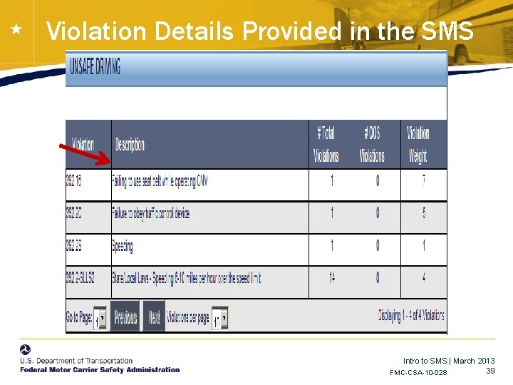 Violation Details Provided in the SMS Intro to SMS | March 2013 39 FMC-CSA-10 Violation Details Provided in the SMS Intro to SMS | March 2013 39 FMC-CSA-10
