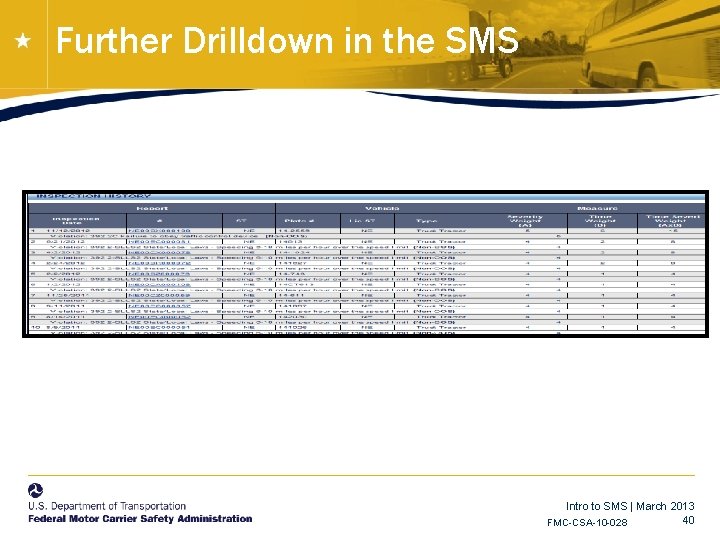 Further Drilldown in the SMS Intro to SMS | March 2013 40 FMC-CSA-10 -028 Further Drilldown in the SMS Intro to SMS | March 2013 40 FMC-CSA-10 -028