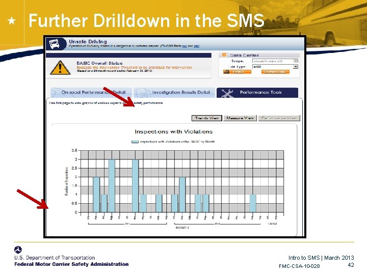 Further Drilldown in the SMS Intro to SMS | March 2013 42 FMC-CSA-10 -028 Further Drilldown in the SMS Intro to SMS | March 2013 42 FMC-CSA-10 -028