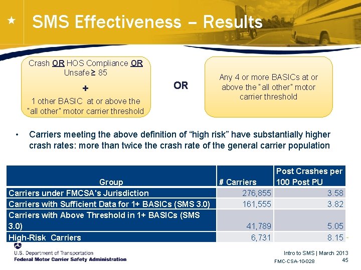 SMS Effectiveness – Results Crash OR HOS Compliance OR Unsafe ≥ 85 + OR SMS Effectiveness – Results Crash OR HOS Compliance OR Unsafe ≥ 85 + OR